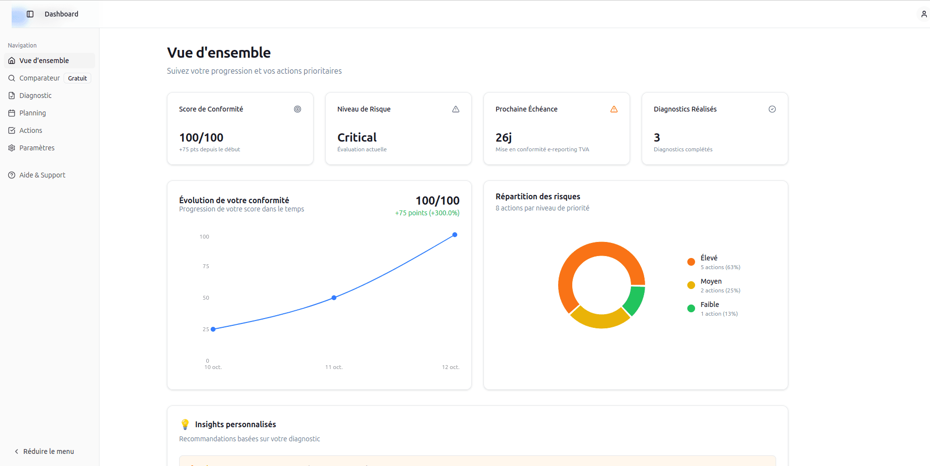 Aperçu du diagnostic de conformité facturation électronique